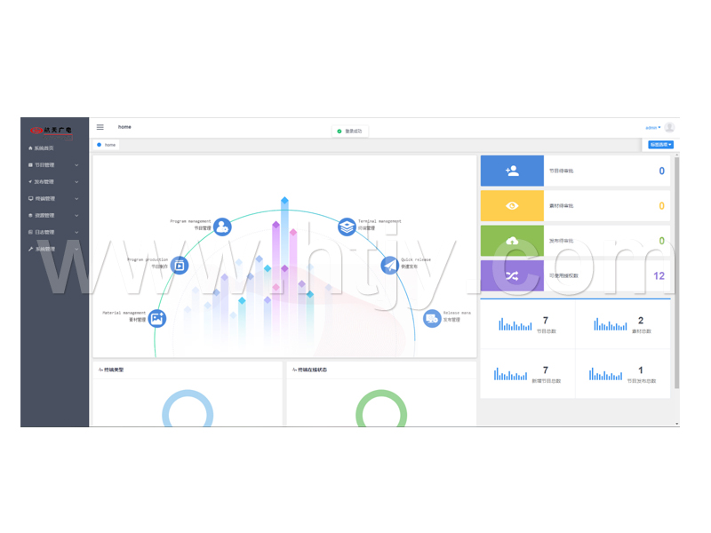 信息颁布系统软件